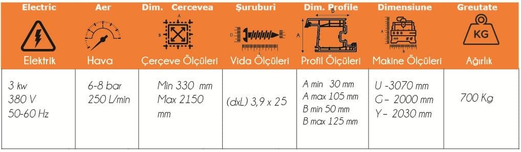 Stație de Echipare Sisteme pentru Tamplarie PVC