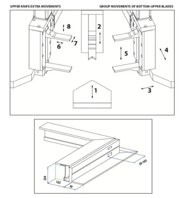 Mașina de Sertizare Colturi CNC (Full Automat) - CM721
